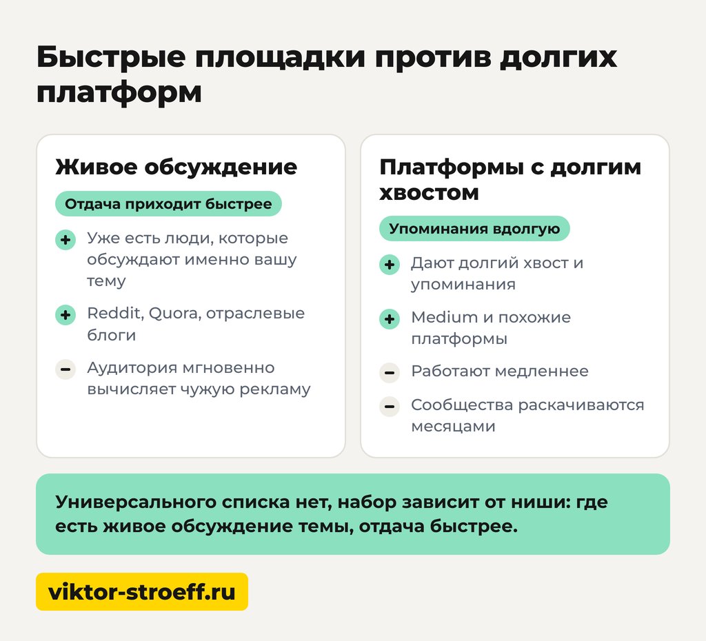 Быстрые площадки против долгих платформ: что выбрать для англоязычных статей