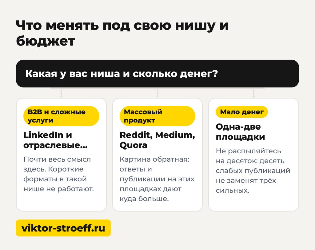 Что менять под свою нишу и бюджет при выборе англоязычных площадок
