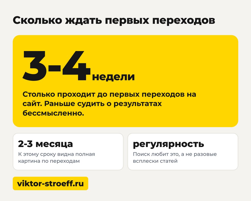 Сколько ждать первых переходов из поиска Яндекса на Дзене