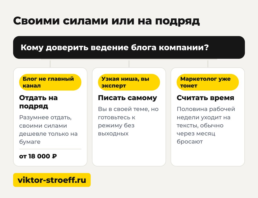 Блог компании на Яндекс Дзене: своими силами или на подряд