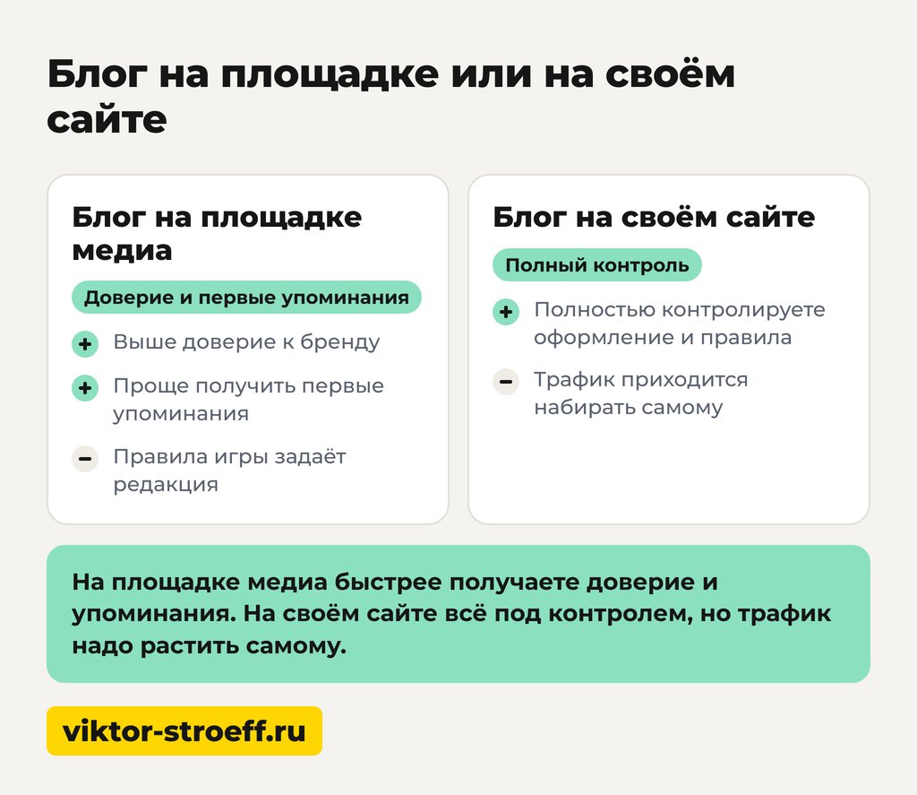 Блог на площадке или на своём сайте: схема сравнения двух вариантов