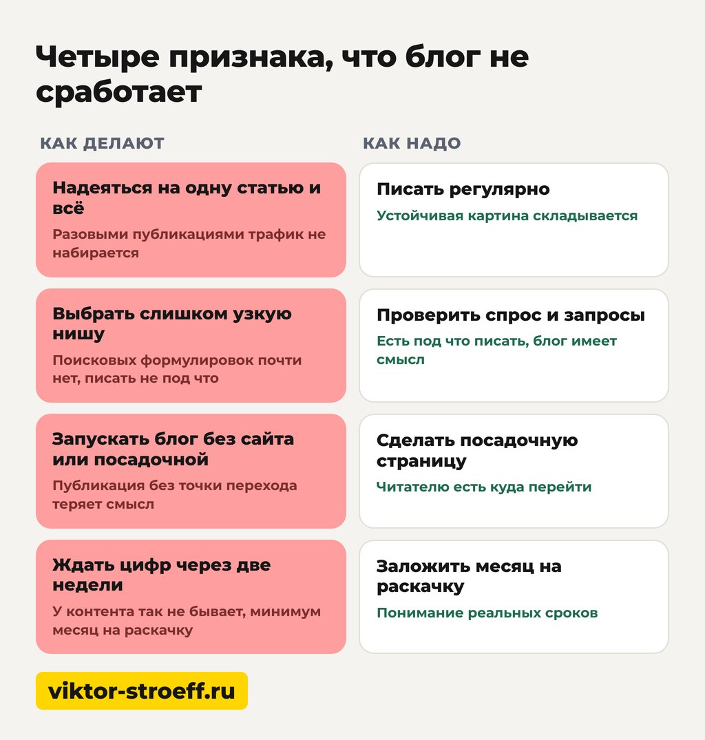 Четыре признака, что блог не сработает: схема стоп-сигналов для компании