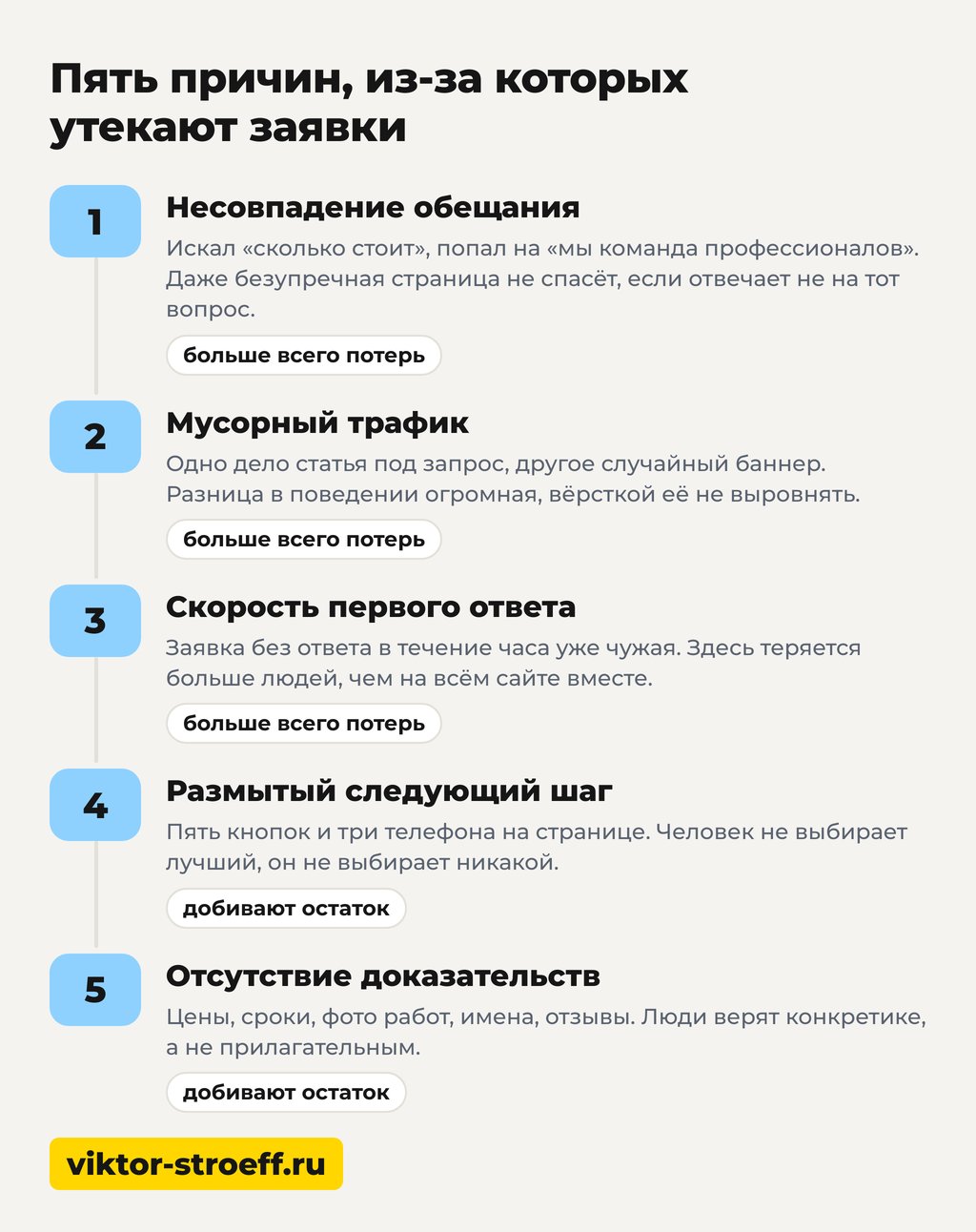 Пять причин, из-за которых утекают заявки, и конверсия сайта