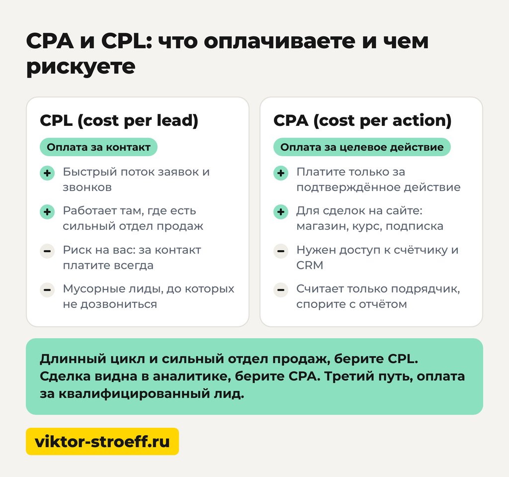 CPA и CPL: что оплачиваете и чем рискуете в каждой модели продаж