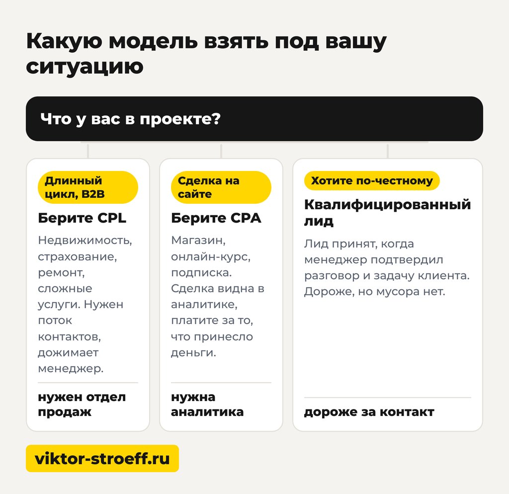 Какую модель взять под вашу ситуацию: CPA в маркетинге это или CPL