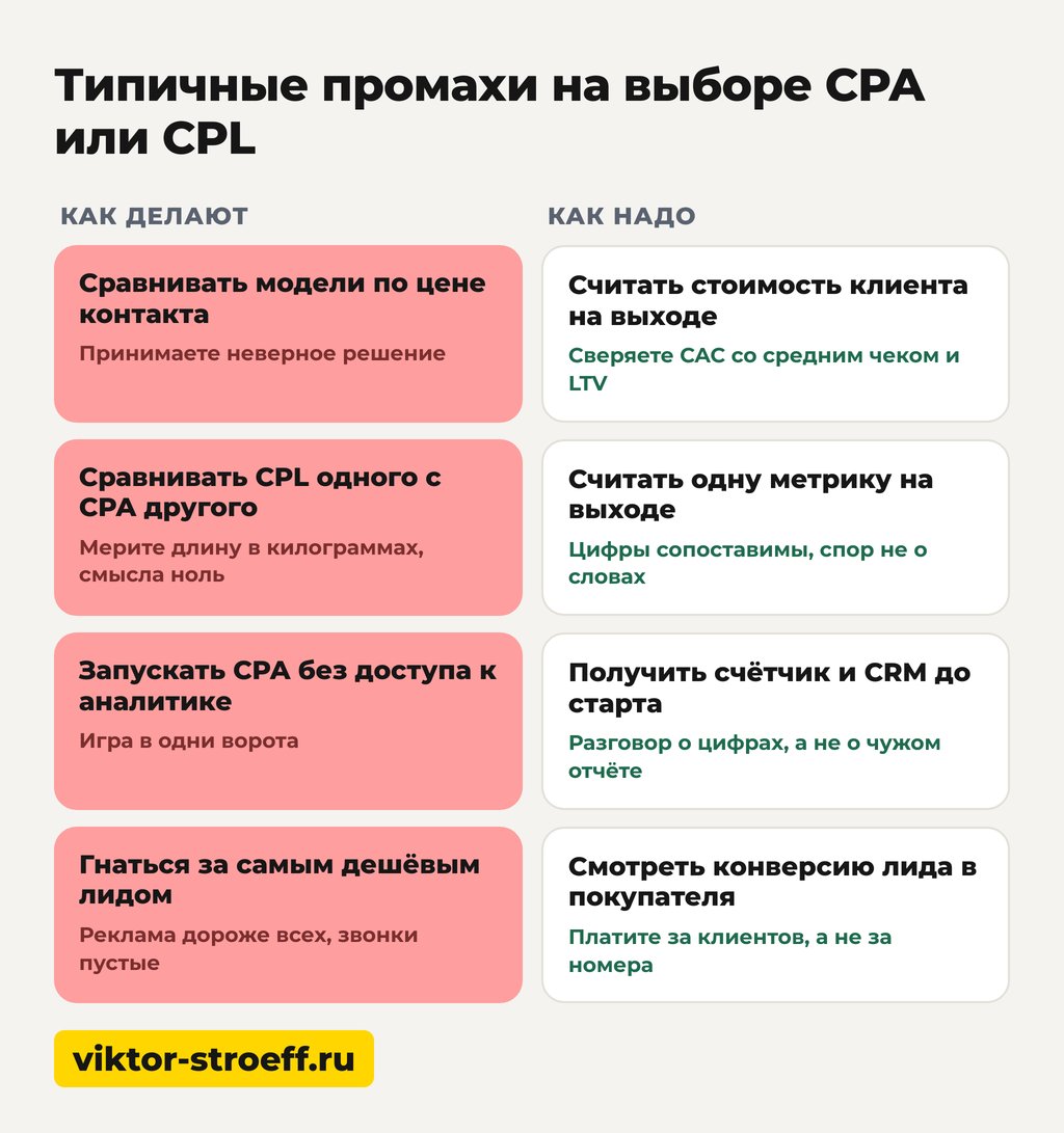 Типичные промахи на выборе CPA или CPL и как их избежать в кампании