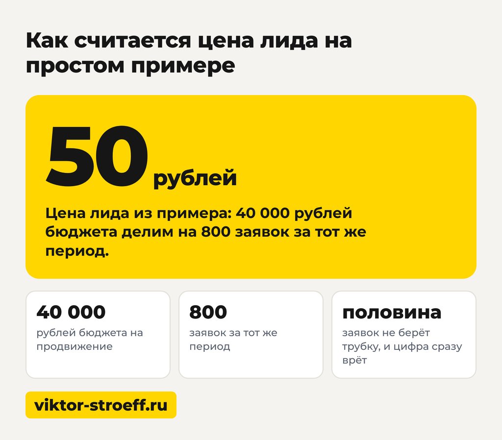 Как считается цена лида CPL формула на простом примере