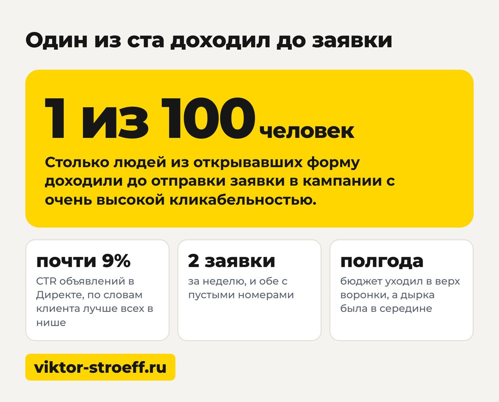 Cr в рекламе это: один из ста доходил до заявки
