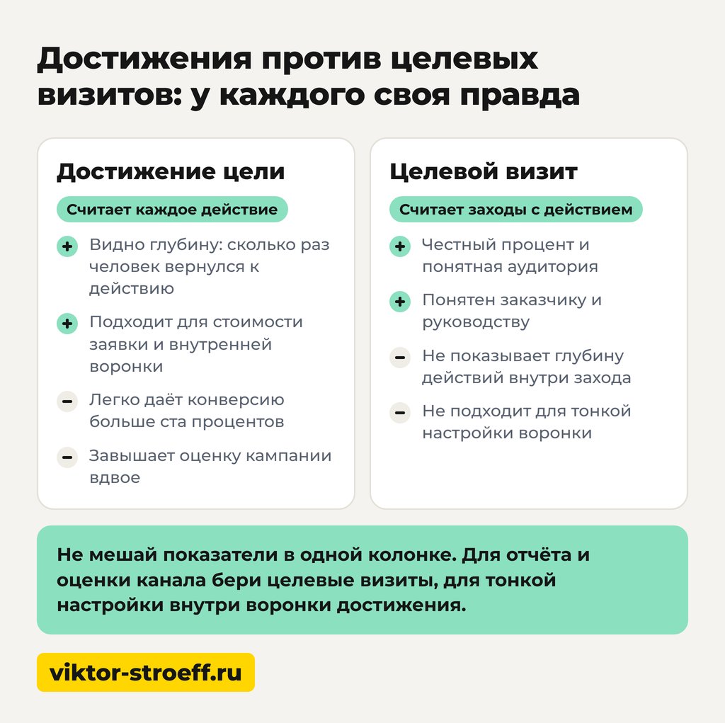 Достижения против целевых визитов: у каждого своя правда