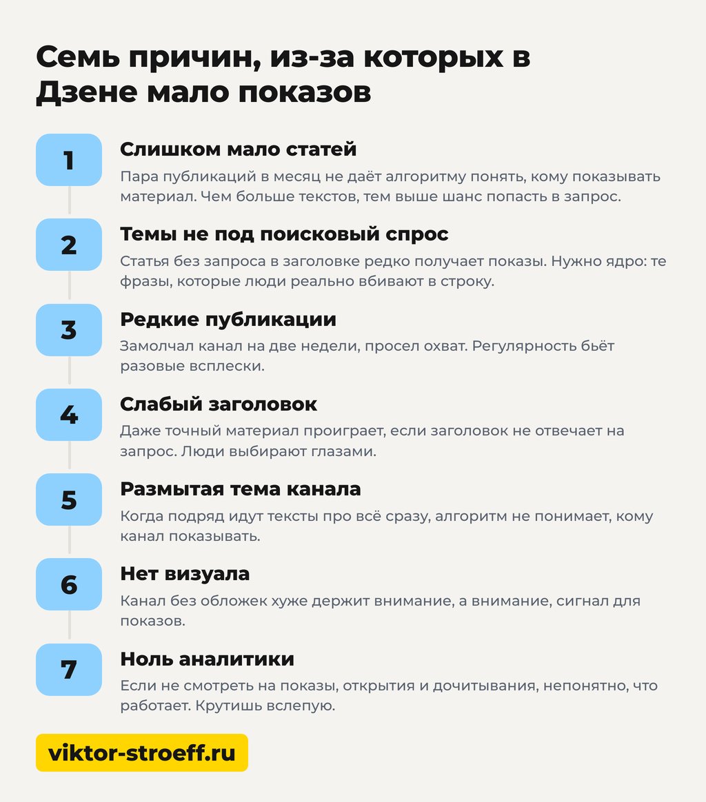 Канал стоял месяц, хотя статьи выходили: Дзен мало показов