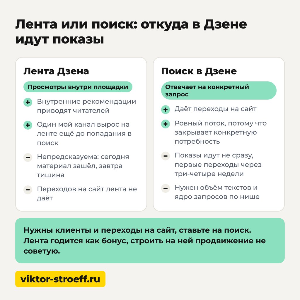 Семь причин, из-за которых в Дзене мало показов