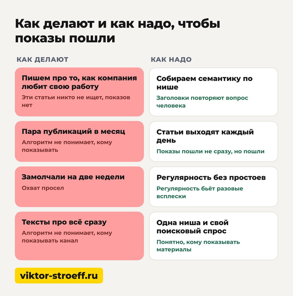 Лента или поиск: откуда в Дзене идут показы