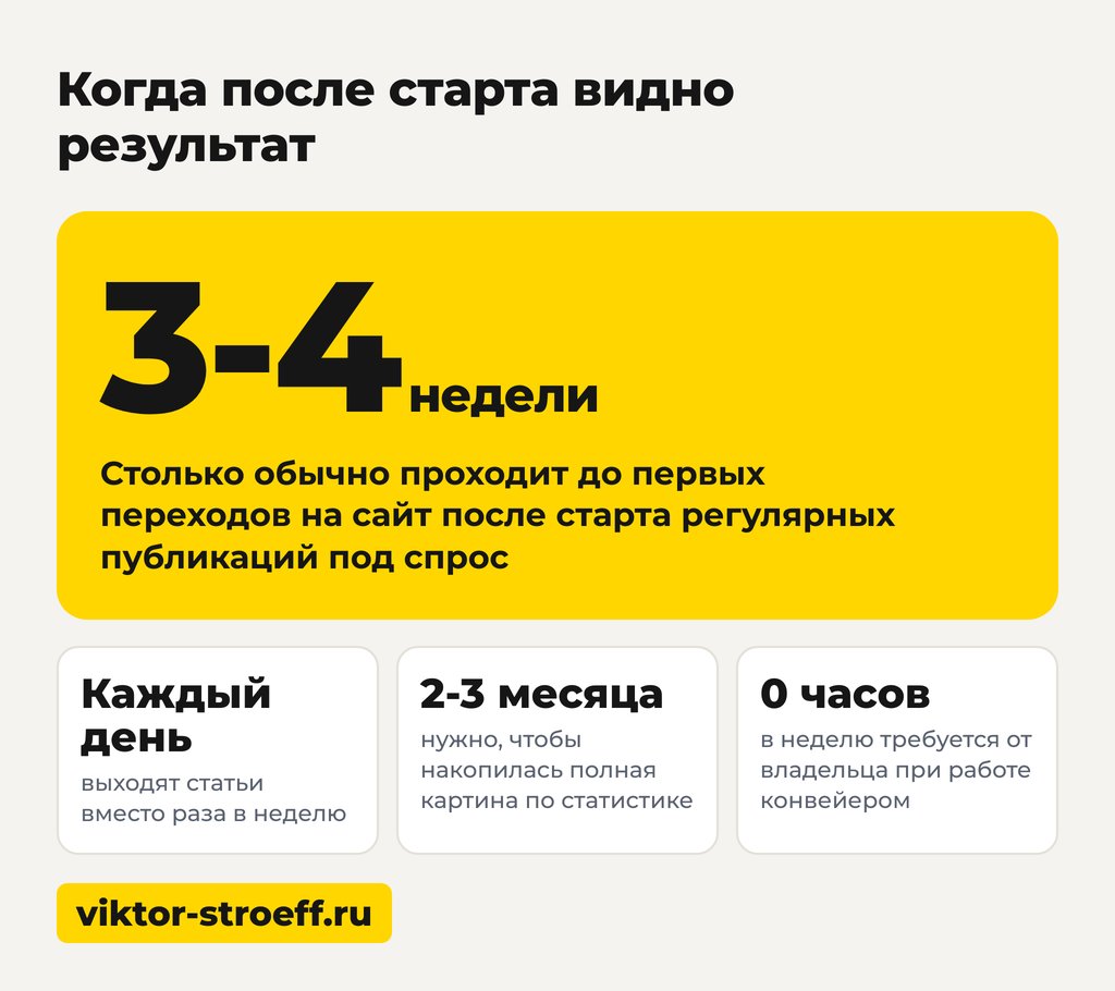 Как делают и как надо, чтобы показы пошли