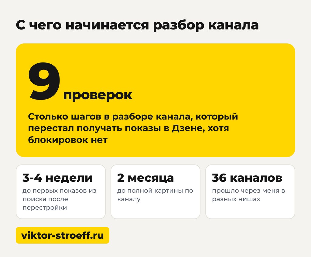 С чего начинается разбор канала, когда в Дзене нет показов
