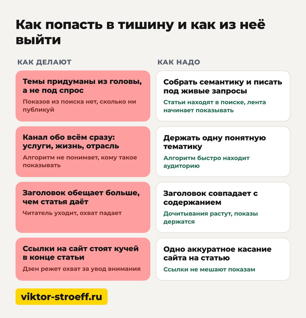 Как попасть в тишину и как из неё выйти: канал без показов