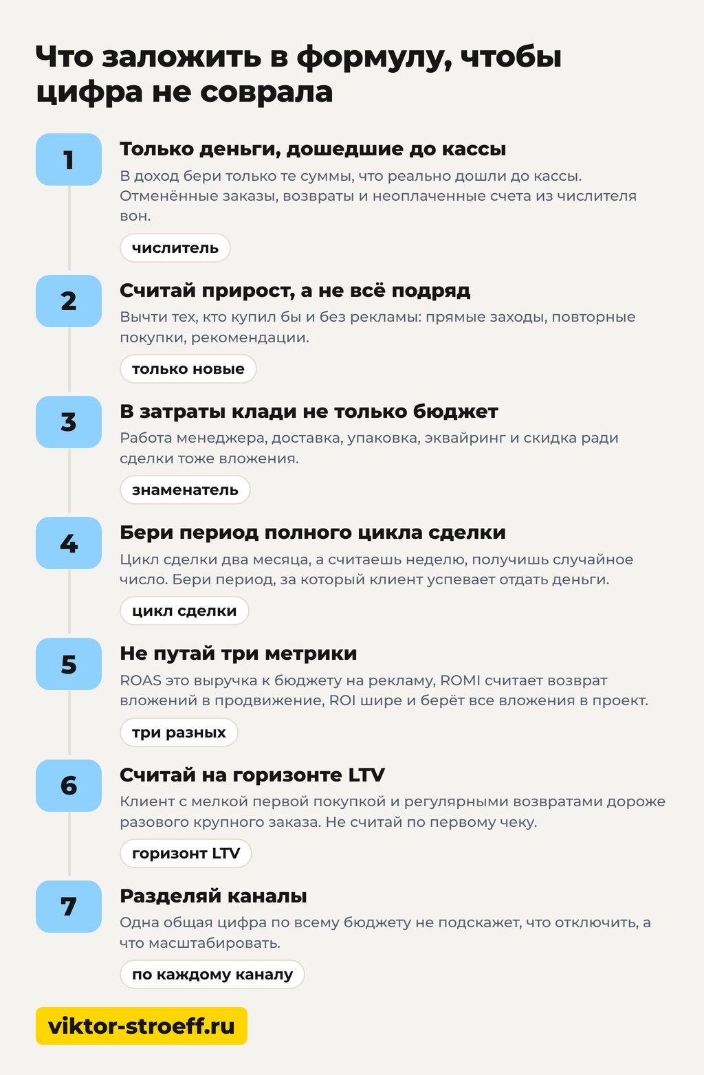 4 признака, что ROI в отчёте нарисован