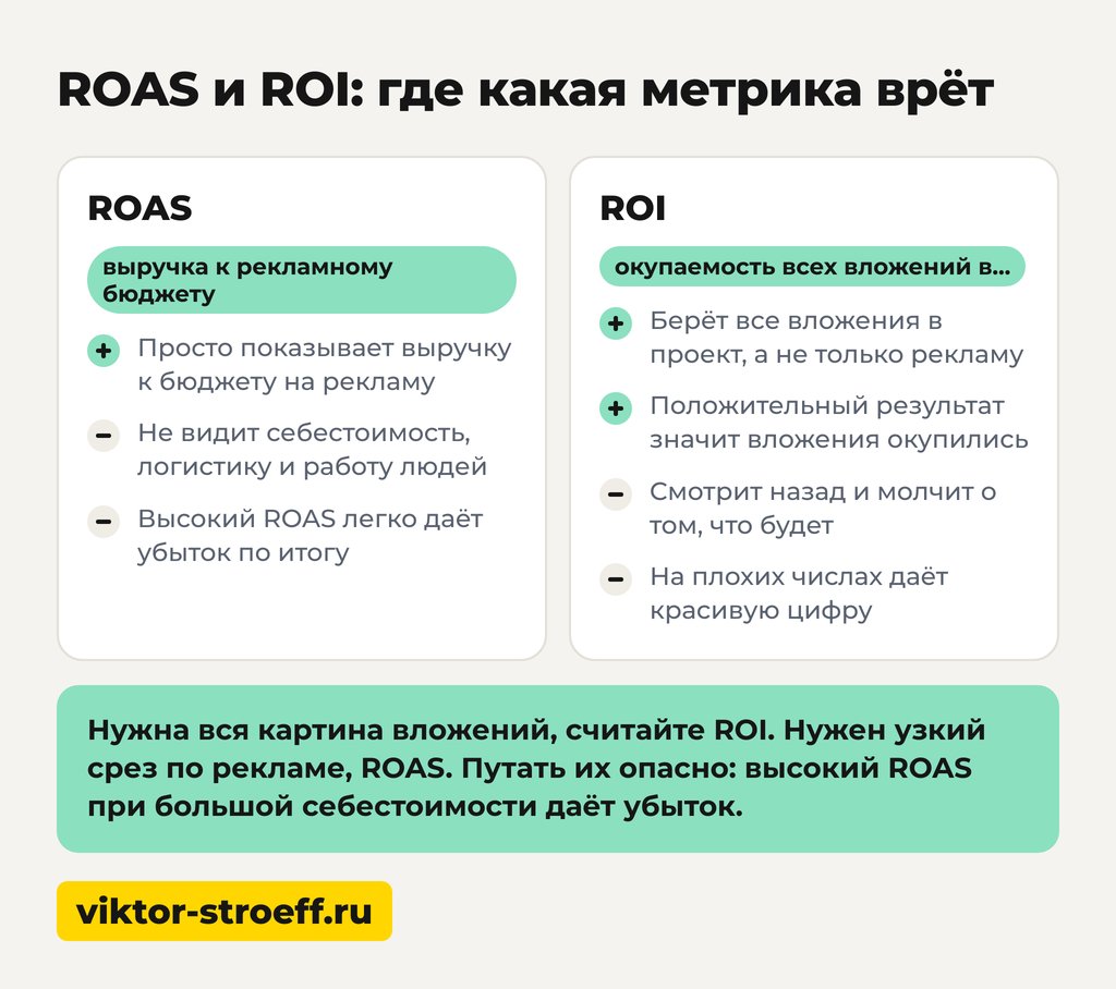 Мало заказов: как всё-таки считать окупаемость