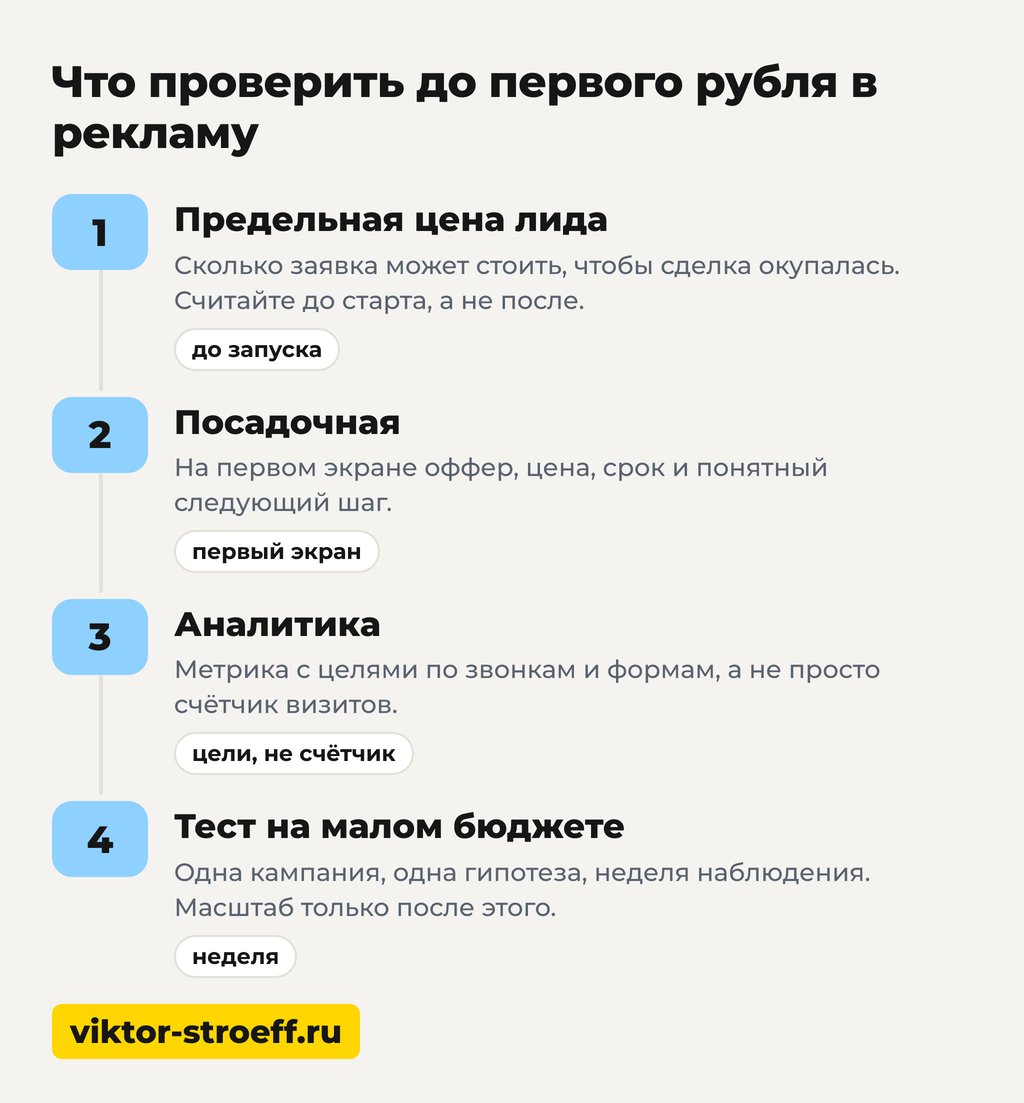 Где давать рекламу для привлечения клиентов: обложка статьи про 5 живых каналов