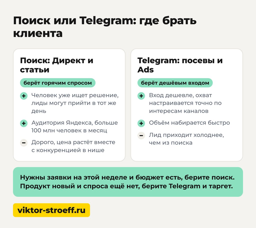 Что проверить до первого рубля в рекламу: сайты с рекламой и рекламные площадки