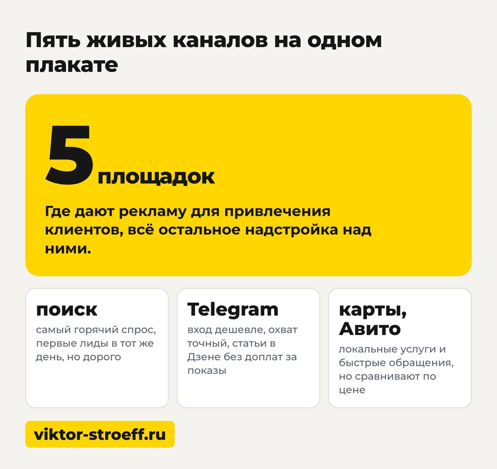 Поиск или Telegram: где размещать рекламу и где брать клиента