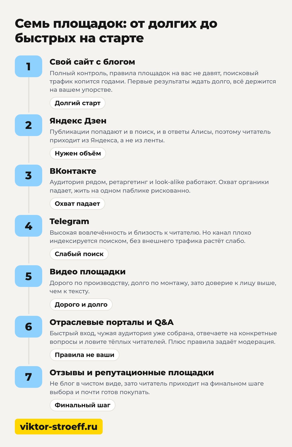 Семь площадок для блога: от долгих до быстрых на старте