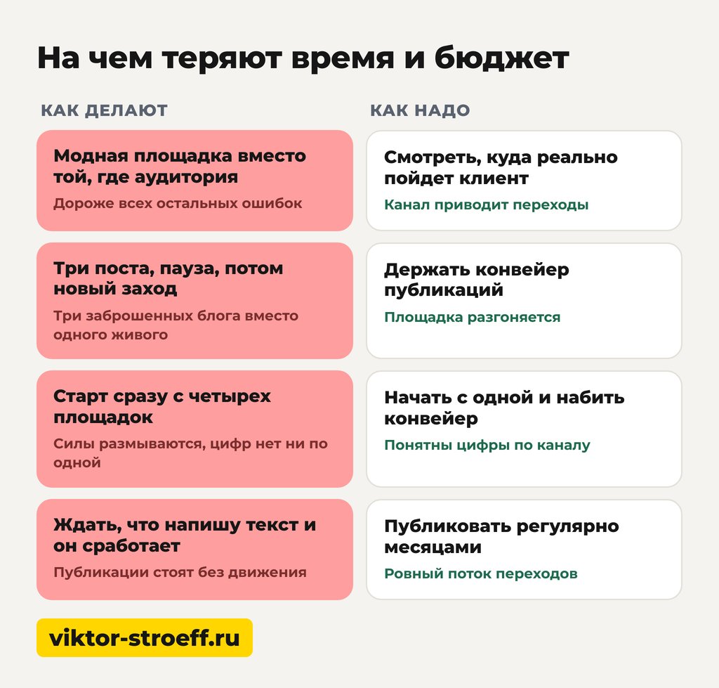 Где бизнес теряет время и бюджет при выборе площадки для блога