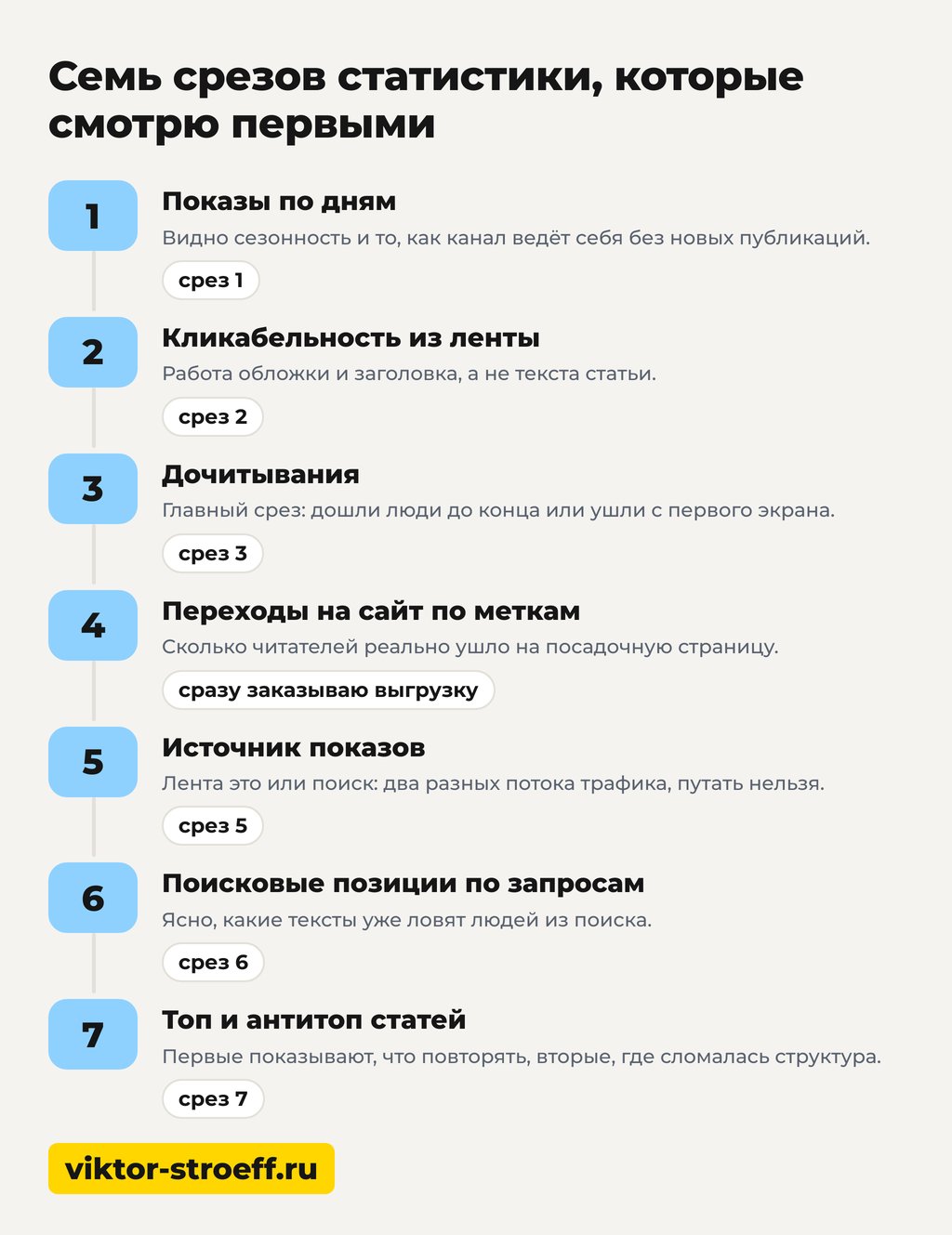Дзен посмотреть статистику: семь срезов отчётов для маркетолога