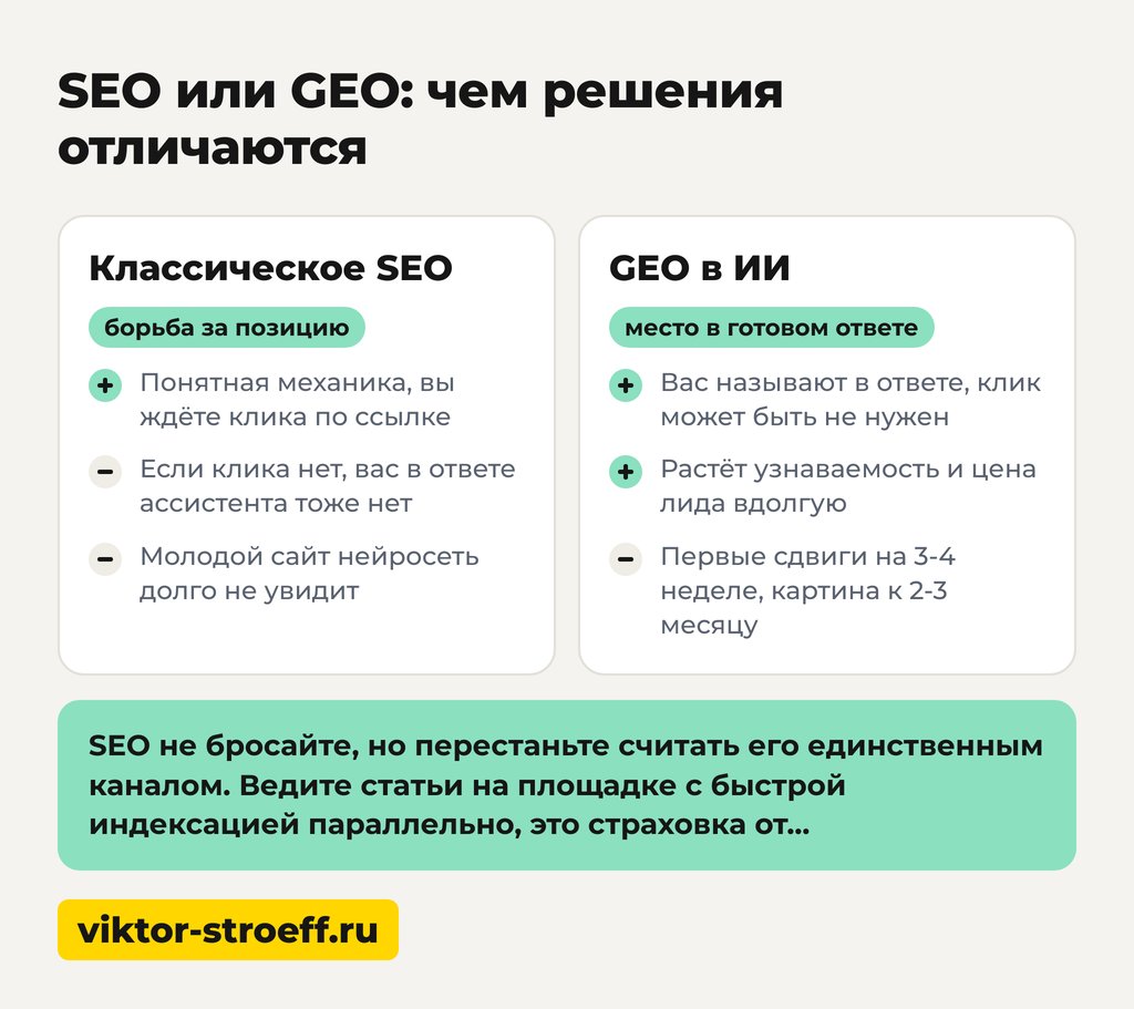 5 шагов GEO-продвижения в ИИ: как попасть в ответы Алисы
