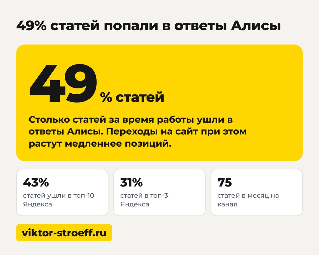 SEO или GEO: чем отличаются решения для статей и блога