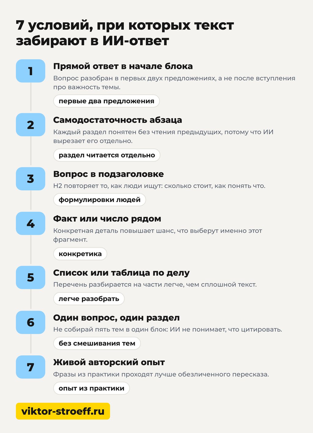 Семь условий, при которых текст забирают в ответ ИИ Google