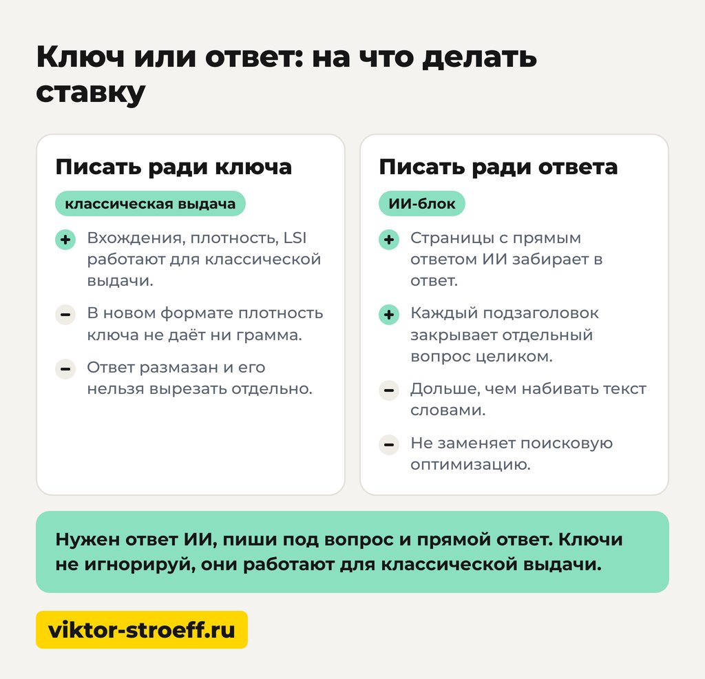 Ключ или ответ: на что делать ставку в Google AI Overviews