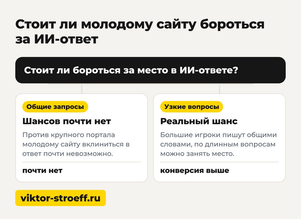 Стоит ли молодому сайту бороться за ИИ-ответ в Google