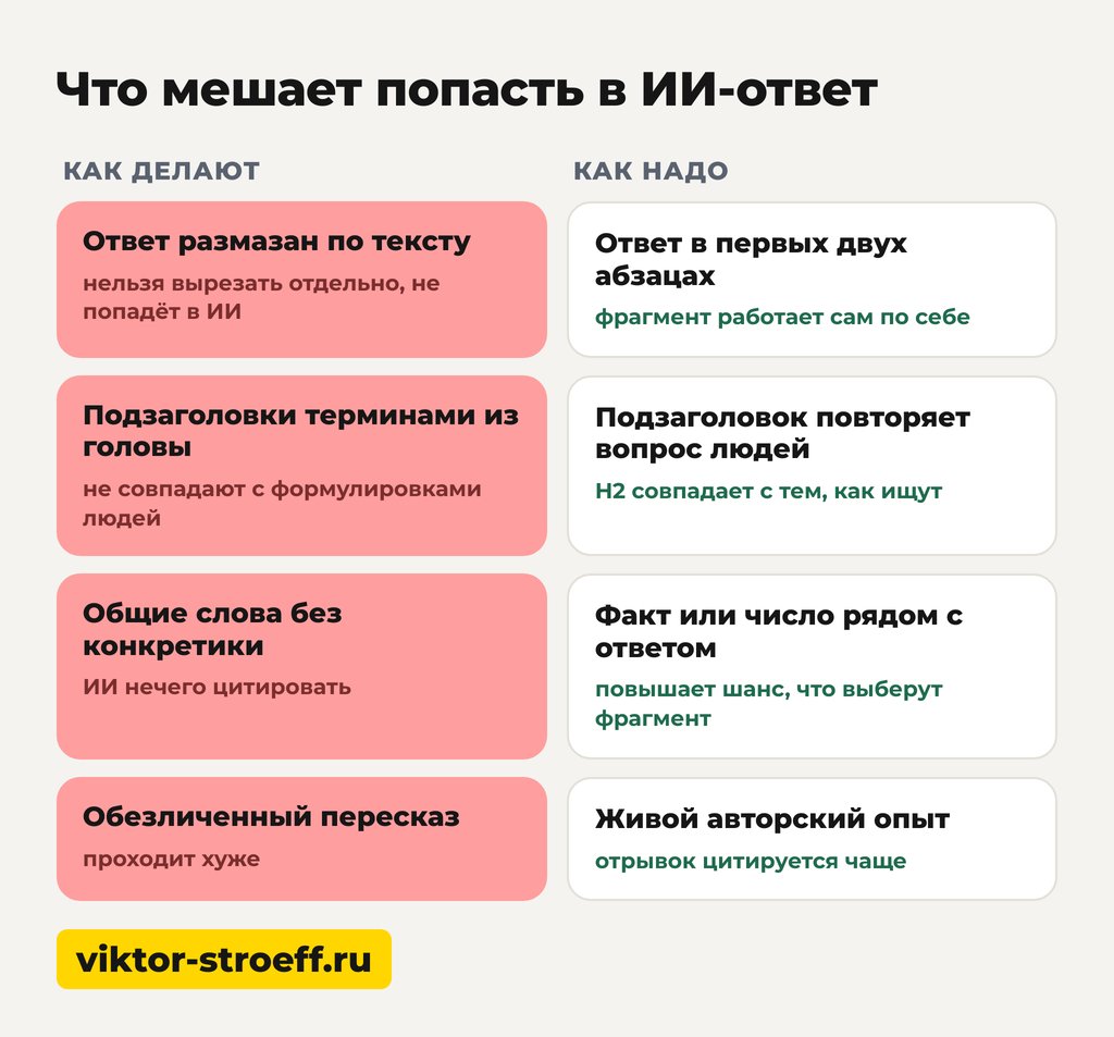 Что мешает попасть в ИИ-ответ Google и как это исправить