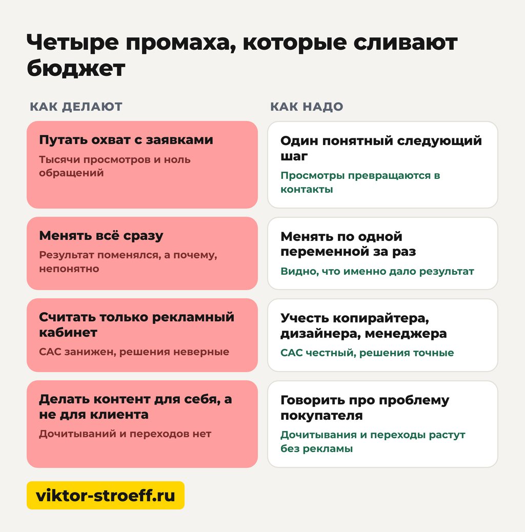 Методы привлечения клиентов: четыре промаха, которые сливают бюджет