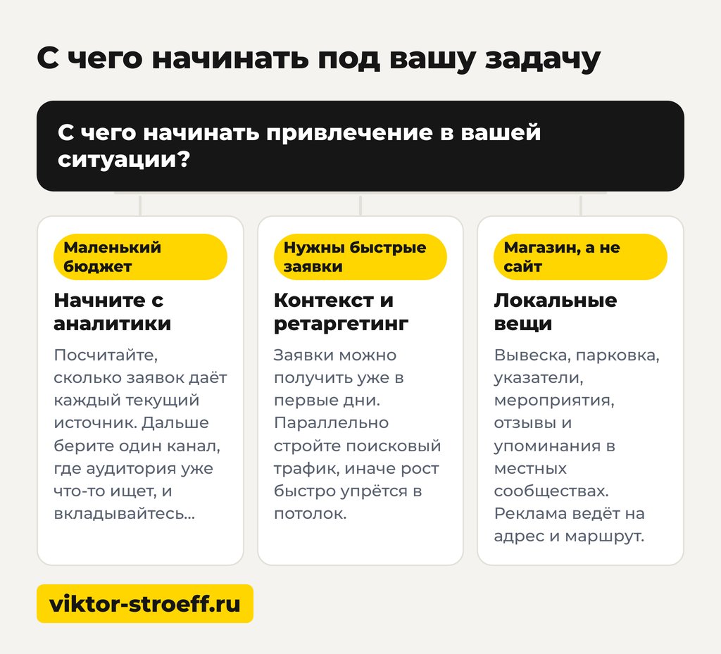Как можно привлечь клиентов дешевле без агентства