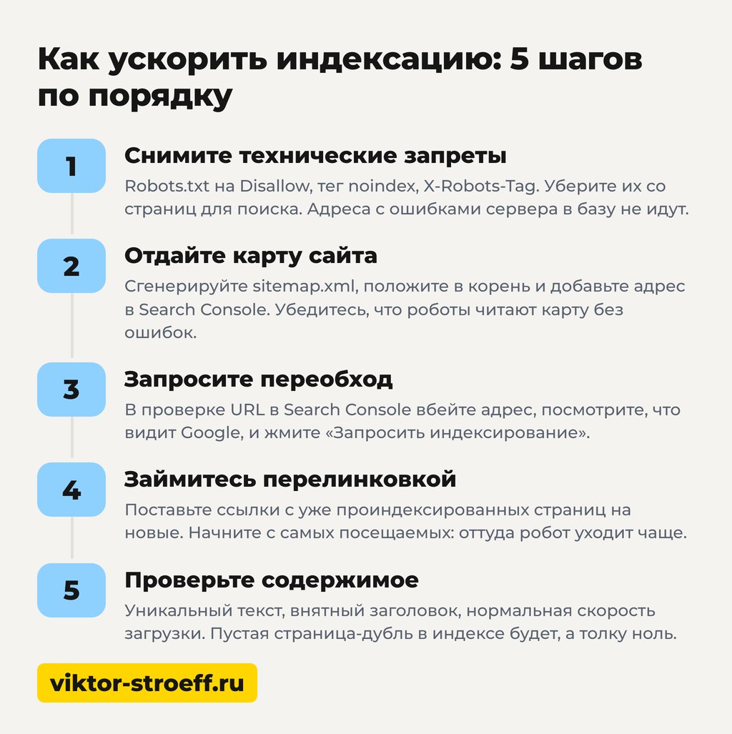 Как ускорить индексацию сайта в Google: 5 шагов по порядку