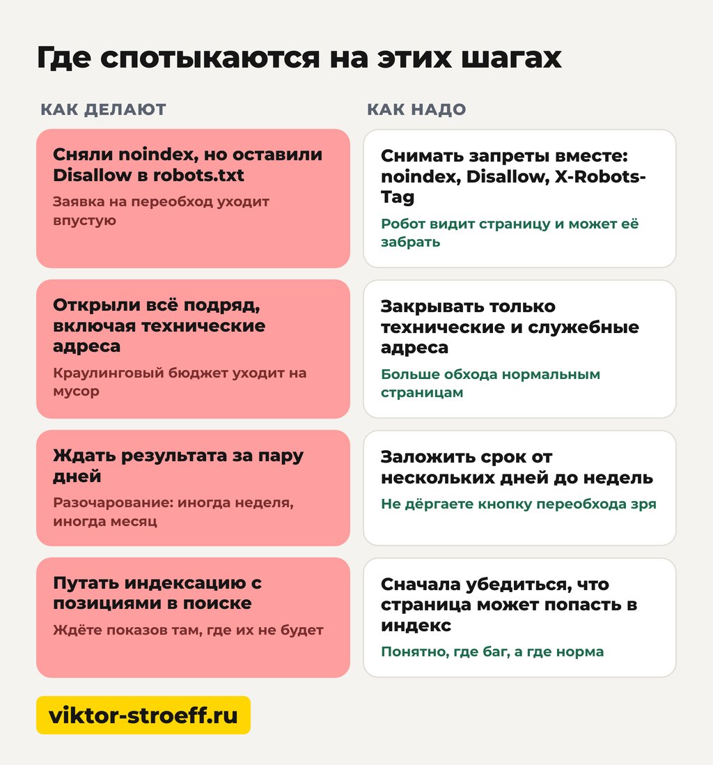Где на этих шагах чаще всего спотыкаются при индексации в гугле