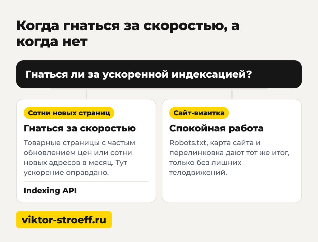 Можно ли проиндексировать сайт в Google быстрее и без всей этой возни