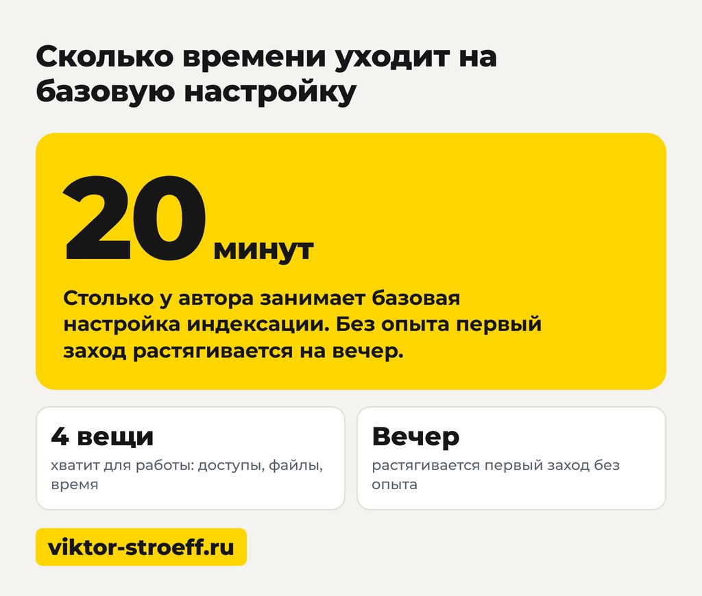 Что делать, если ничего не помогло: сколько времени уходит на базовую настройку