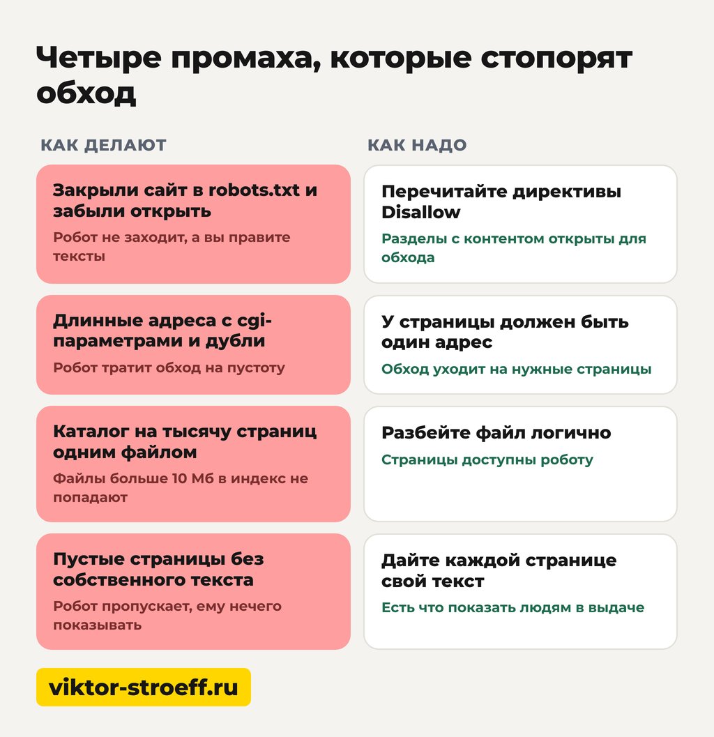 Как проиндексировать сайт быстрее: четыре промаха, которые стопорят обход
