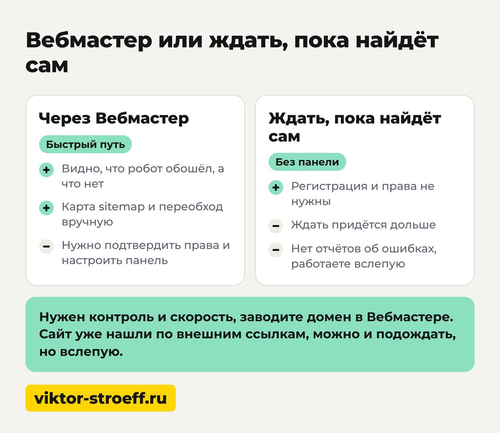 Как включить сайт в индексацию Яндекса: вебмастер или ждать, пока найдёт сам