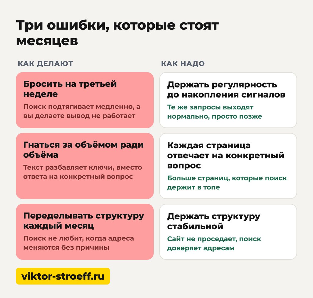 Три ошибки в выводе в топ: схема о том что стоит месяцев продвижения
