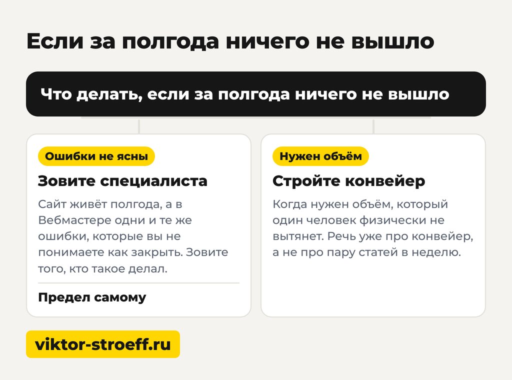 Если за полгода вывести сайт в топ не вышло: схема дальнейших действий