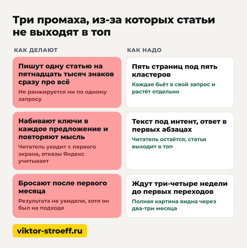 Три промаха, из-за которых статьи не попадают в топ поиска Яндекс