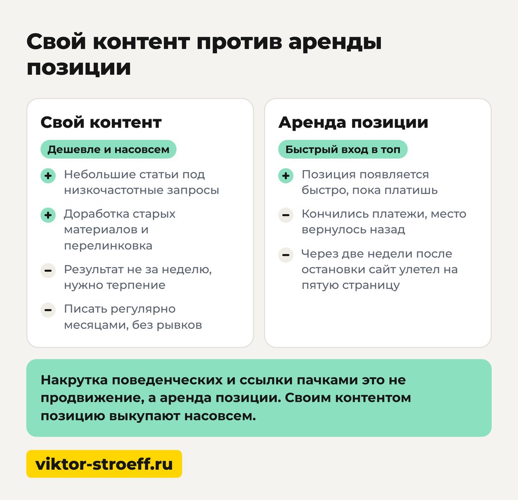 Свой контент против аренды позиции: вывод в топ Яндексе