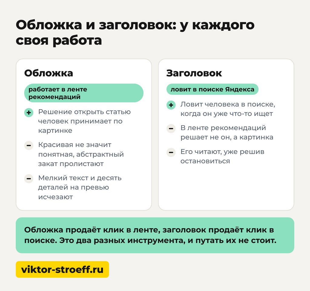 Как добавить обложку по шагам: от черновика до публикации