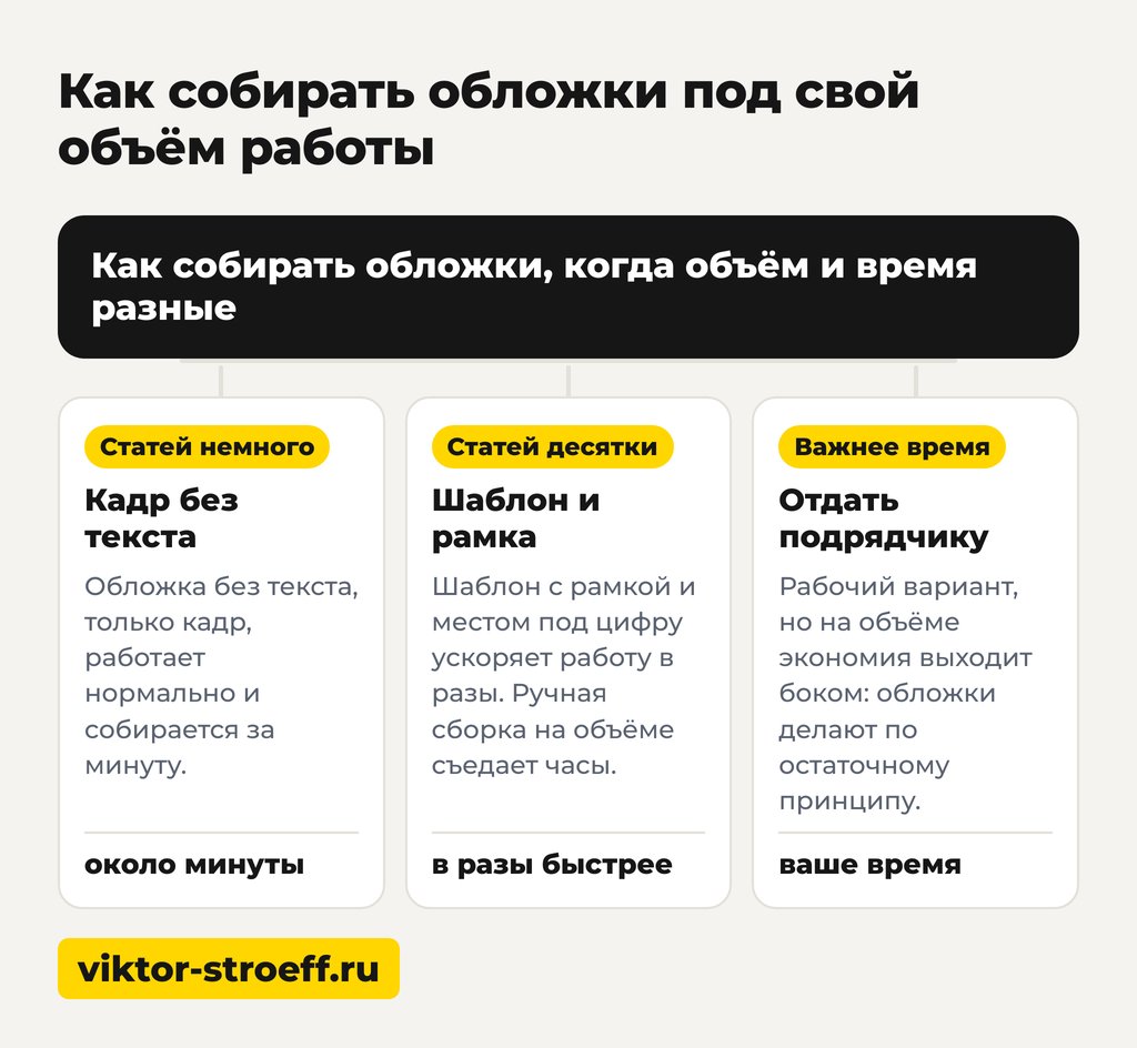 Как собирать обложки под свой объём работы в Дзен