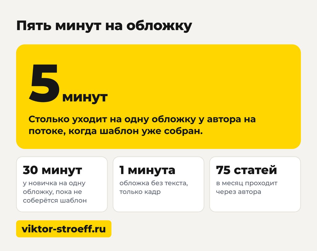 Пять минут на обложку в Дзен: можно ли сделать проще