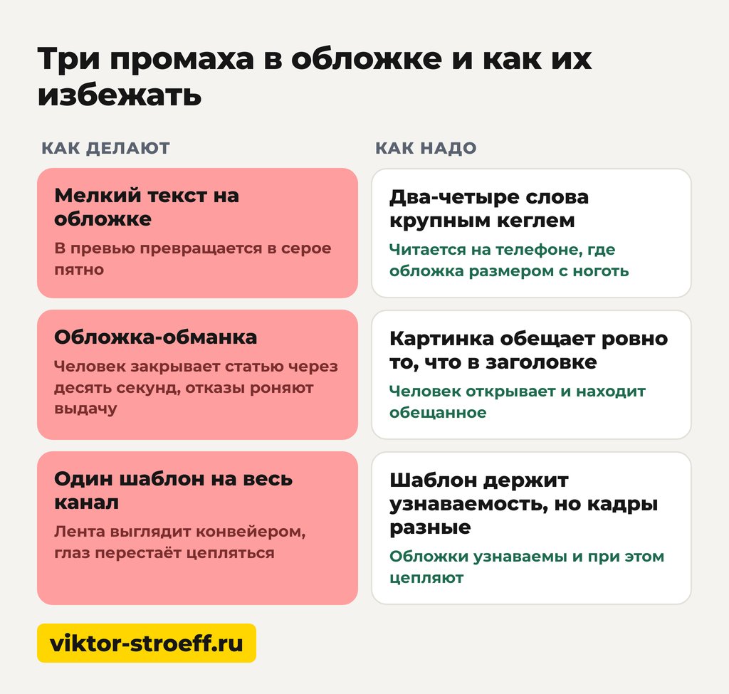 Три промаха в обложке и как их избежать в Дзен
