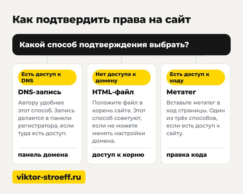 Как подтвердить права на сайт в Яндекс Вебмастере после добавления